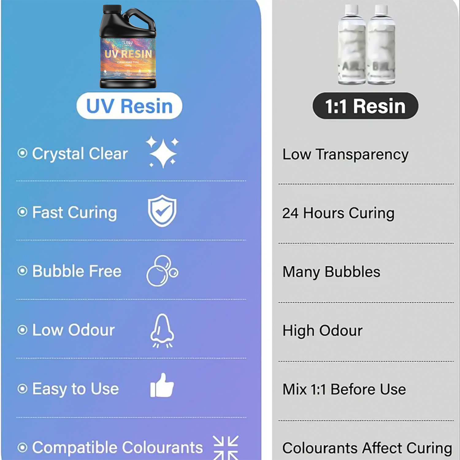 100/200/500/1000g UV Epoxy Res - Resin Art Letters 评论和价格